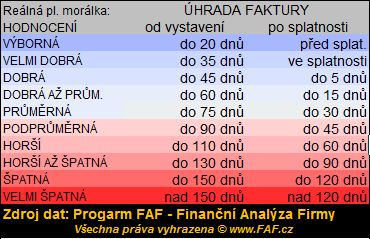 Doba splatnosti zvazk,www.FAF.cz