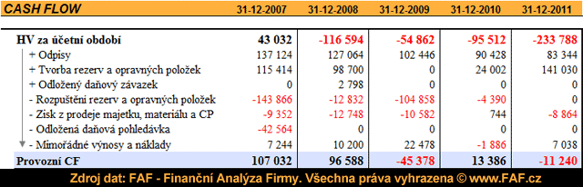 Analza rentability - prava vsledku hospodaen