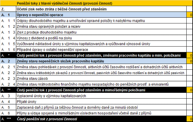 CASH FLOW - istý penní tok z provozní innosti