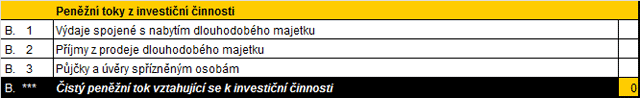 CASH FLOW - penn toky z investin innosti