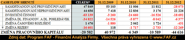 CF_celkem