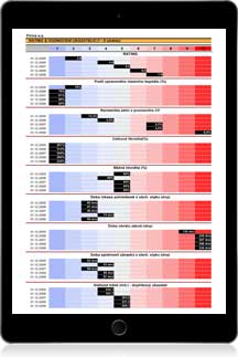 Hodnocen finannch ukazatel