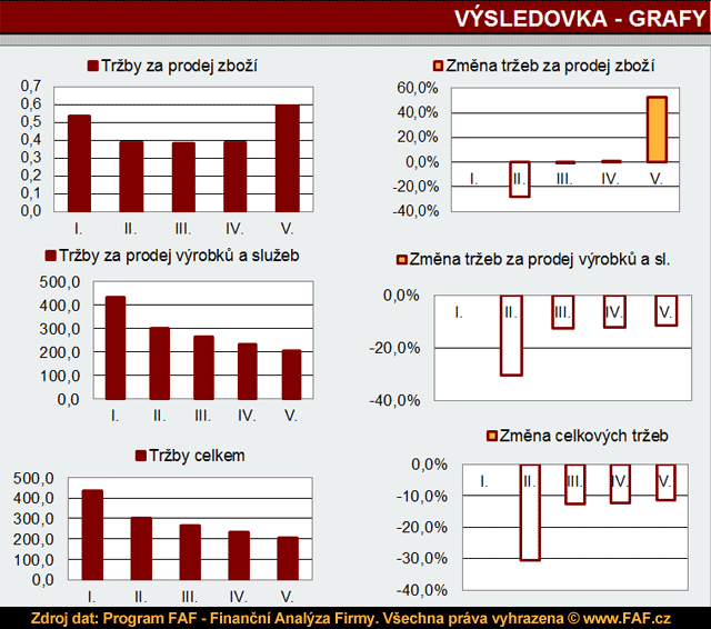 Analza vsledovky - hodnocen trendu treb